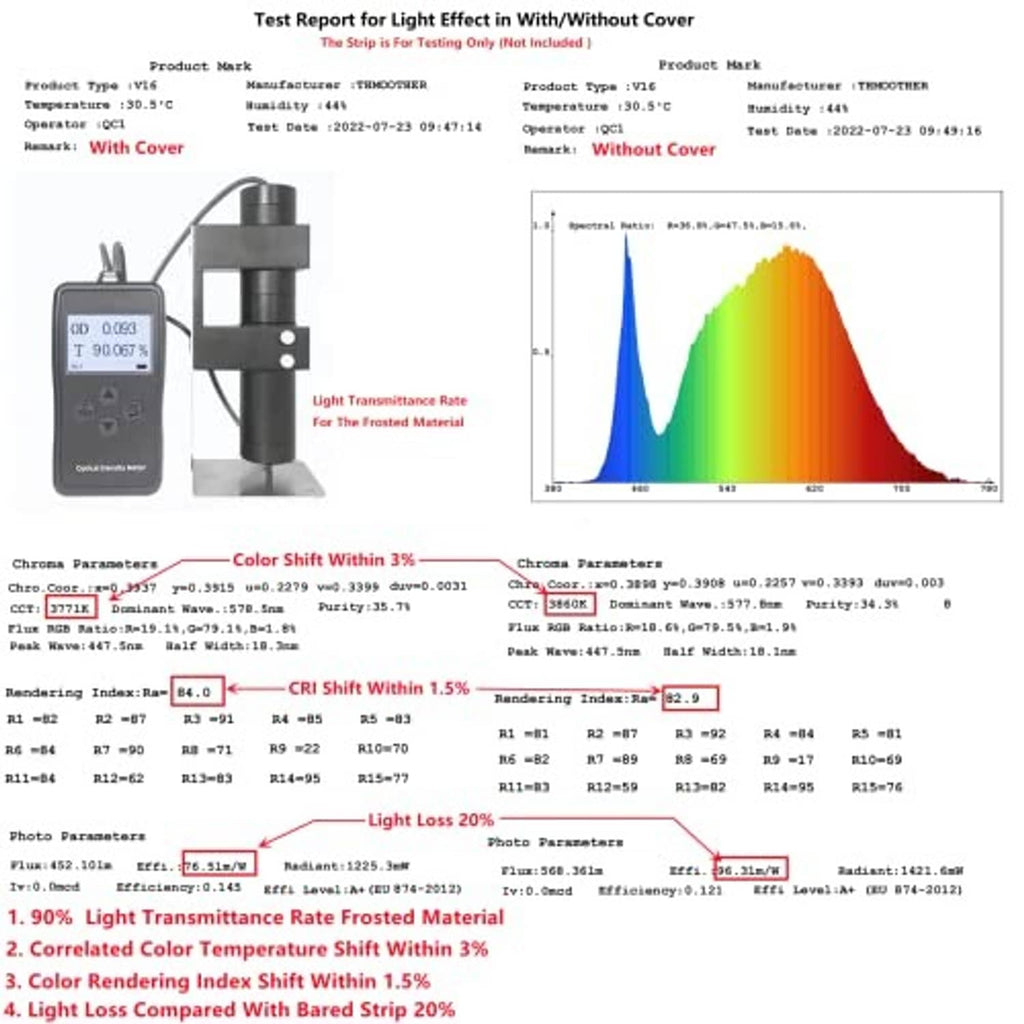 LED strip channel light-effect test report chart without cover