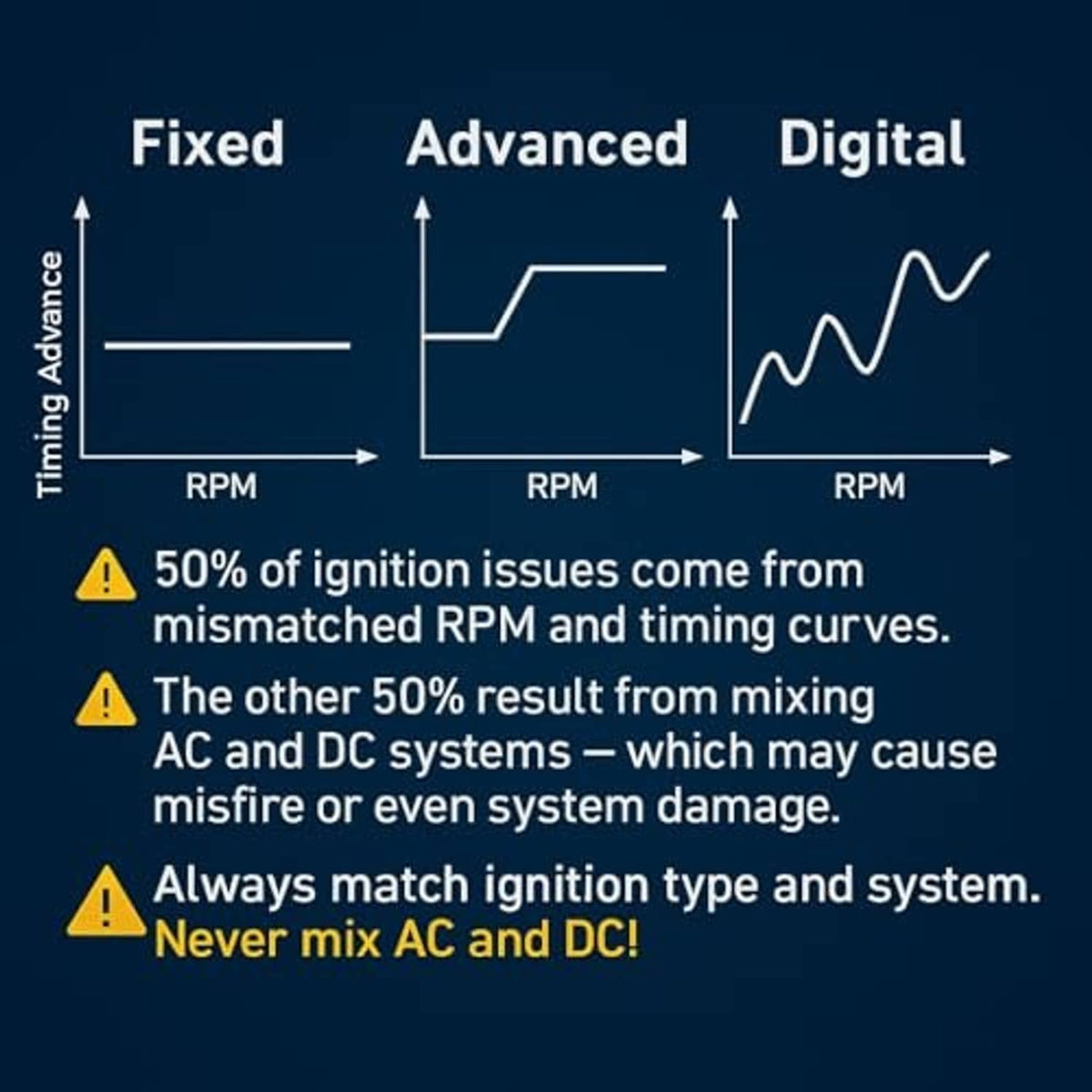 AC vs DC CDI timing guidance infographic with ignition timing and RPM curves