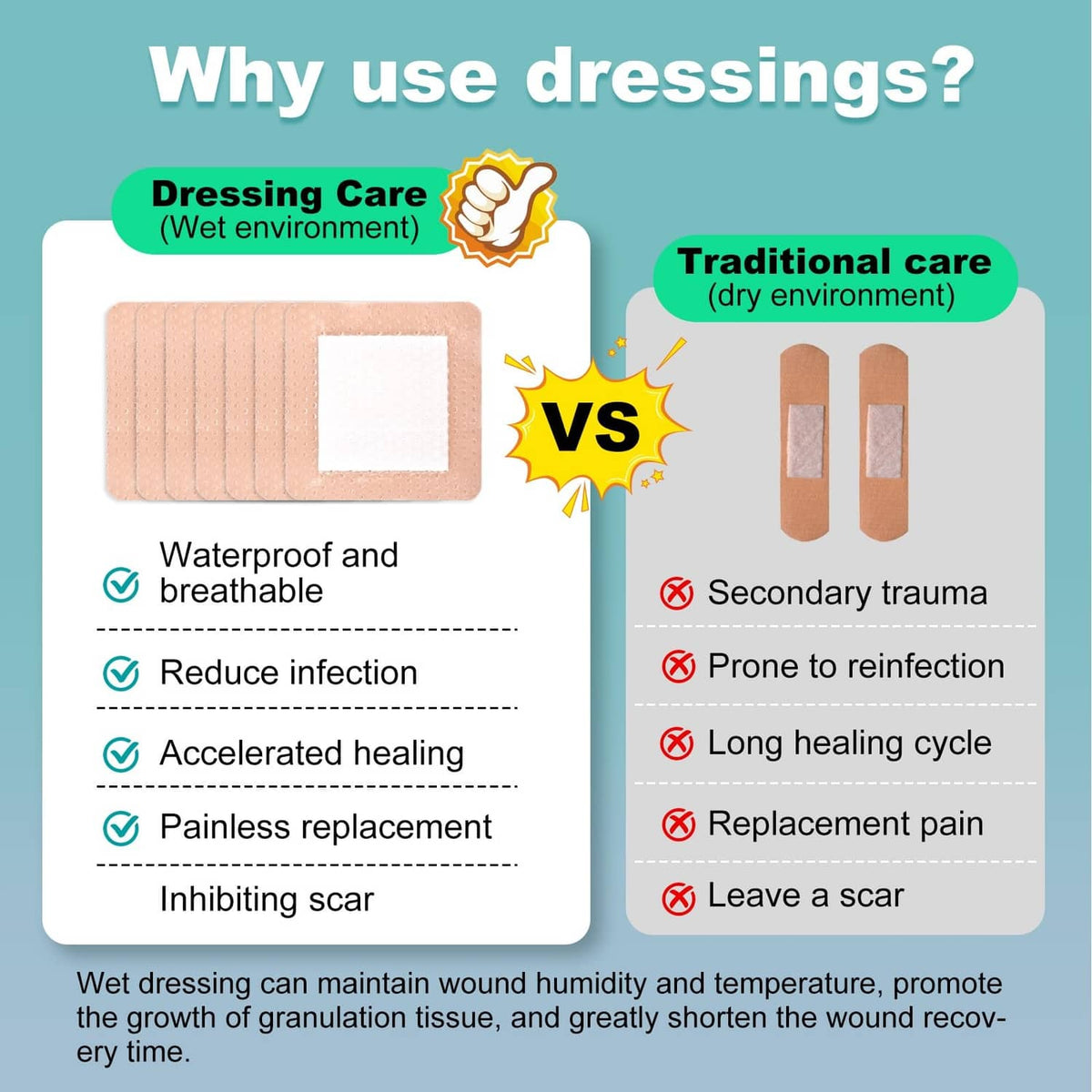 Silicone foam dressing care infographic showing waterproof, breathable wet-environment benefit