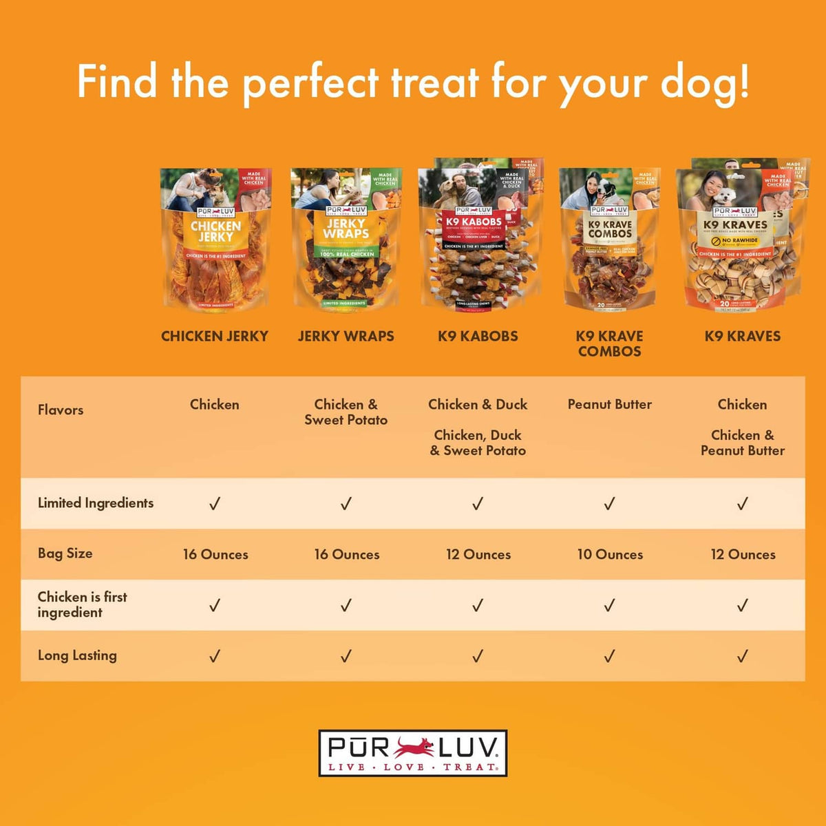 Assorted Pur Luv dog treat bag lineup, including chicken jerky and jerky wraps