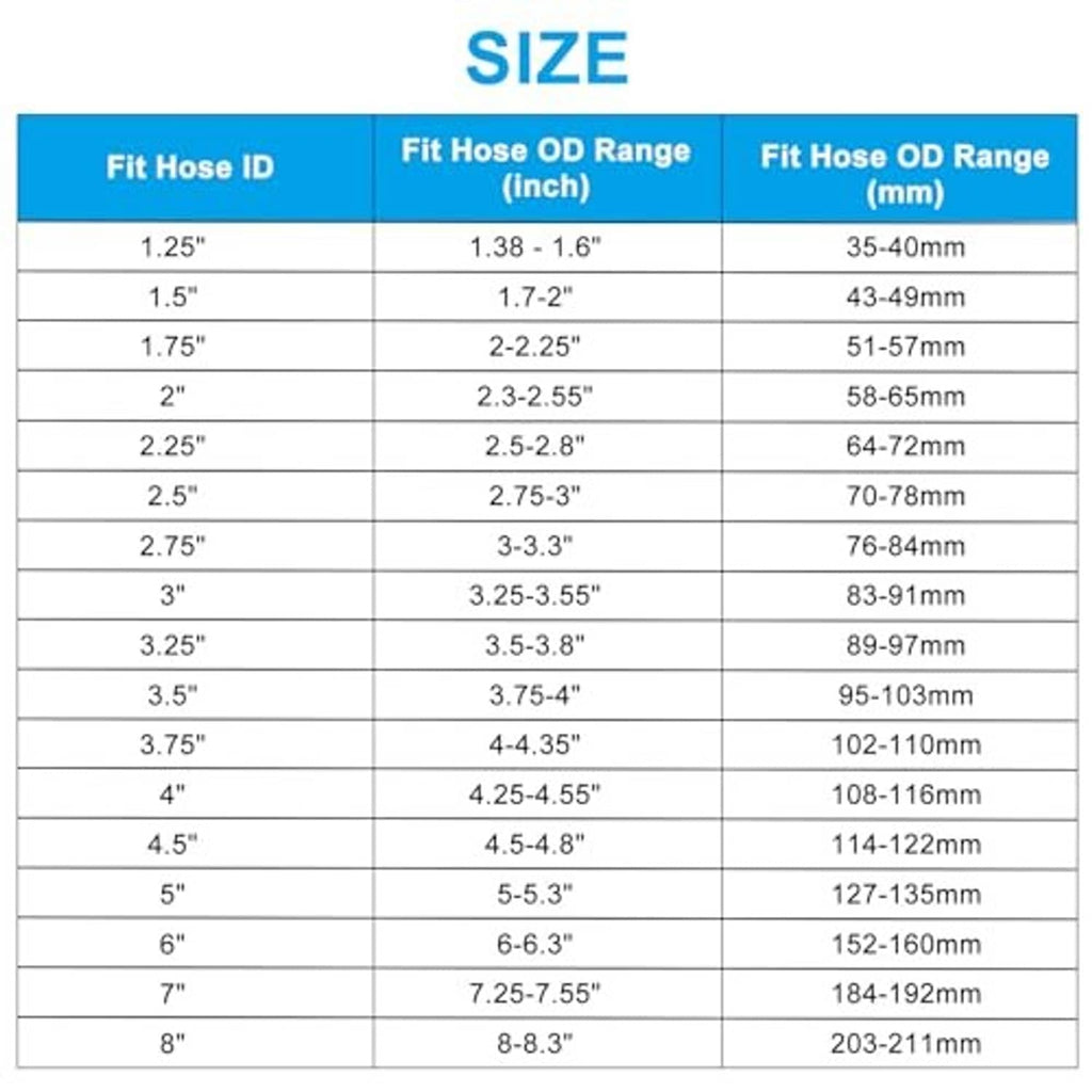 Hose clamp size chart graphic with fit ranges for different hose IDs and ODs