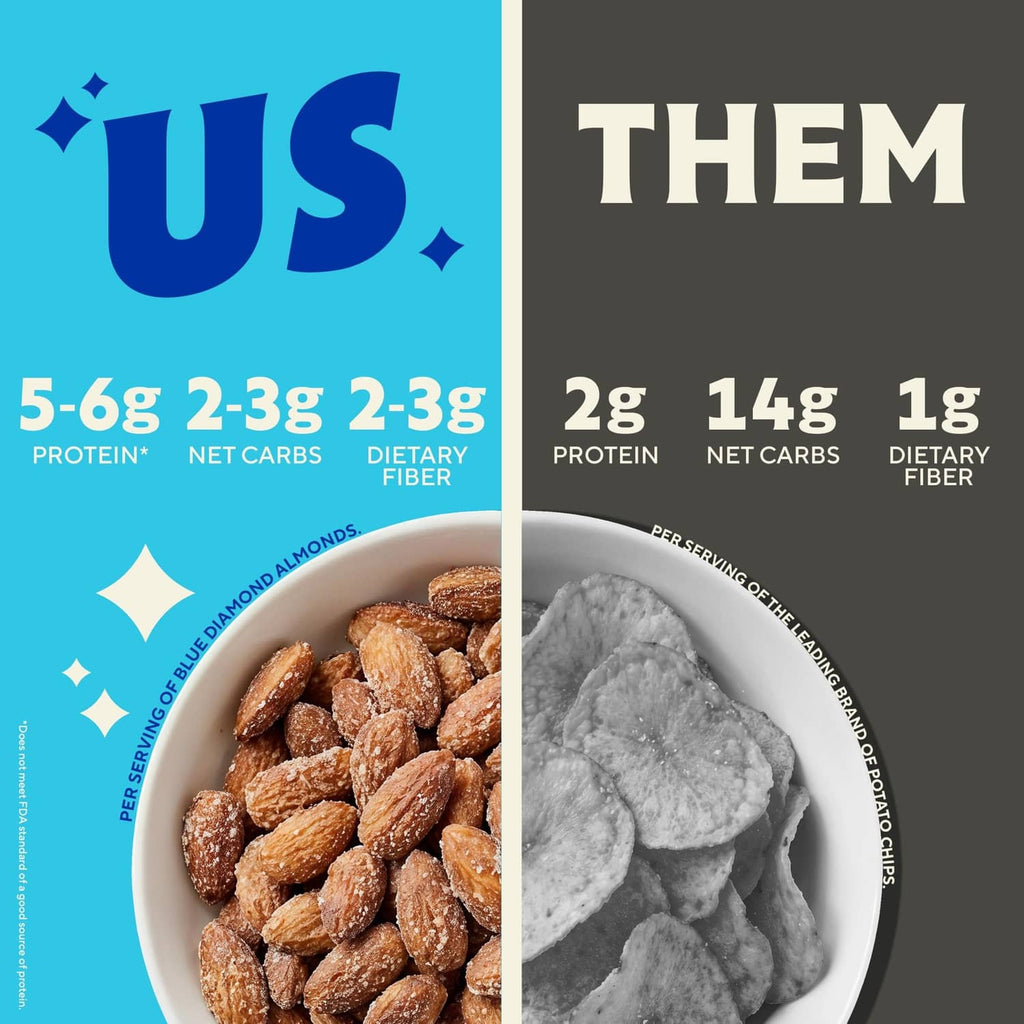 Almonds label comparison graphic with bowl showing protein, net carbs, and fiber