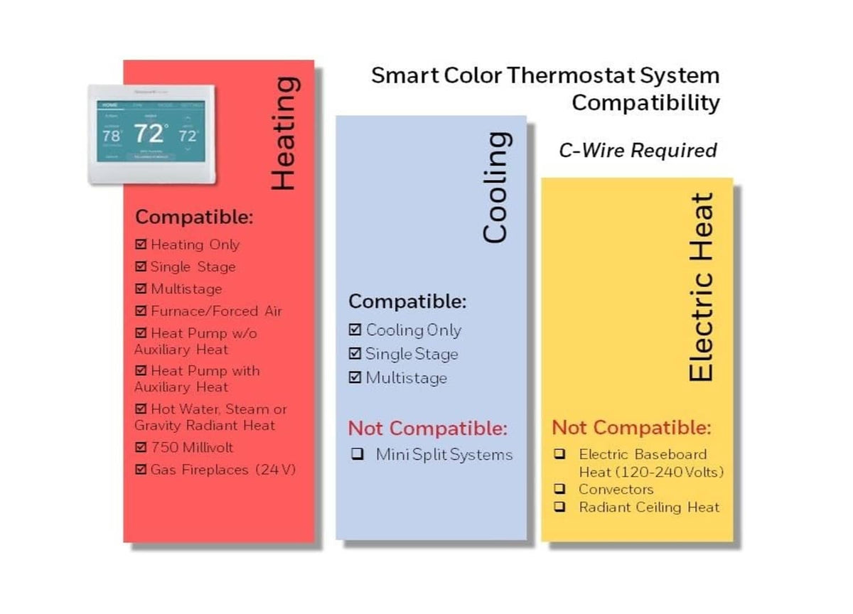 Compatibility chart: heating and cooling options, electric heat vs not compatible systems.