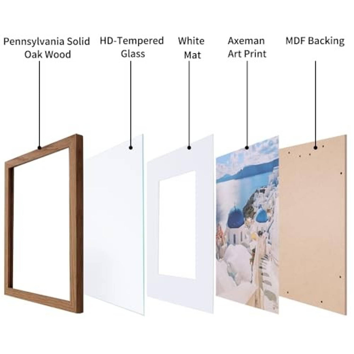 Solid wood frame with tempered glass and backing layers shown from the side
