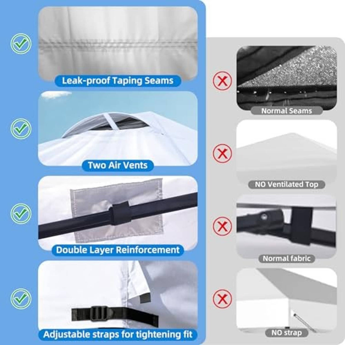 White canopy top with leak-proof taped seams, double-layer reinforcement, air vents