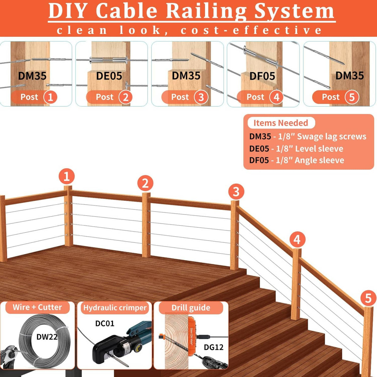 Orange DIY cable railing drill guide system kit with guide plate and clamp points