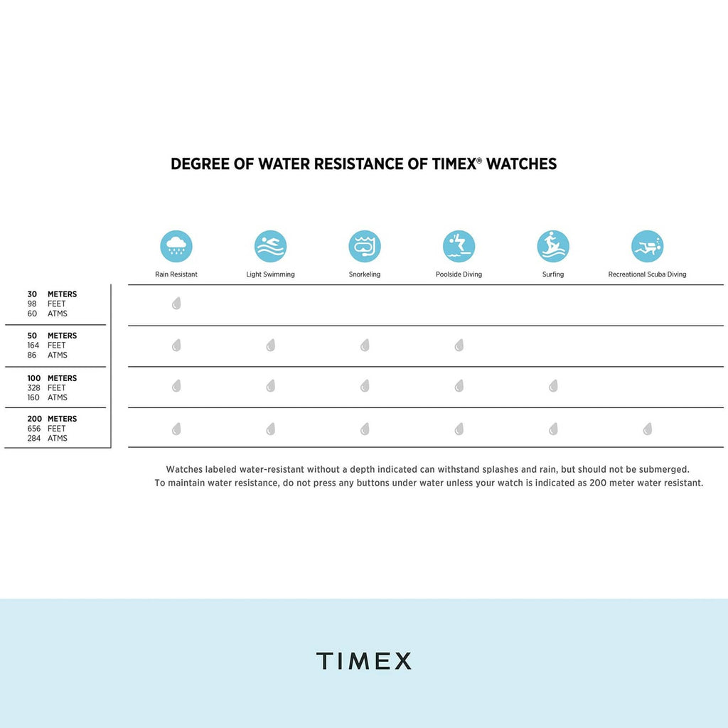 Timex water-resistance chart with depth ratings and icons