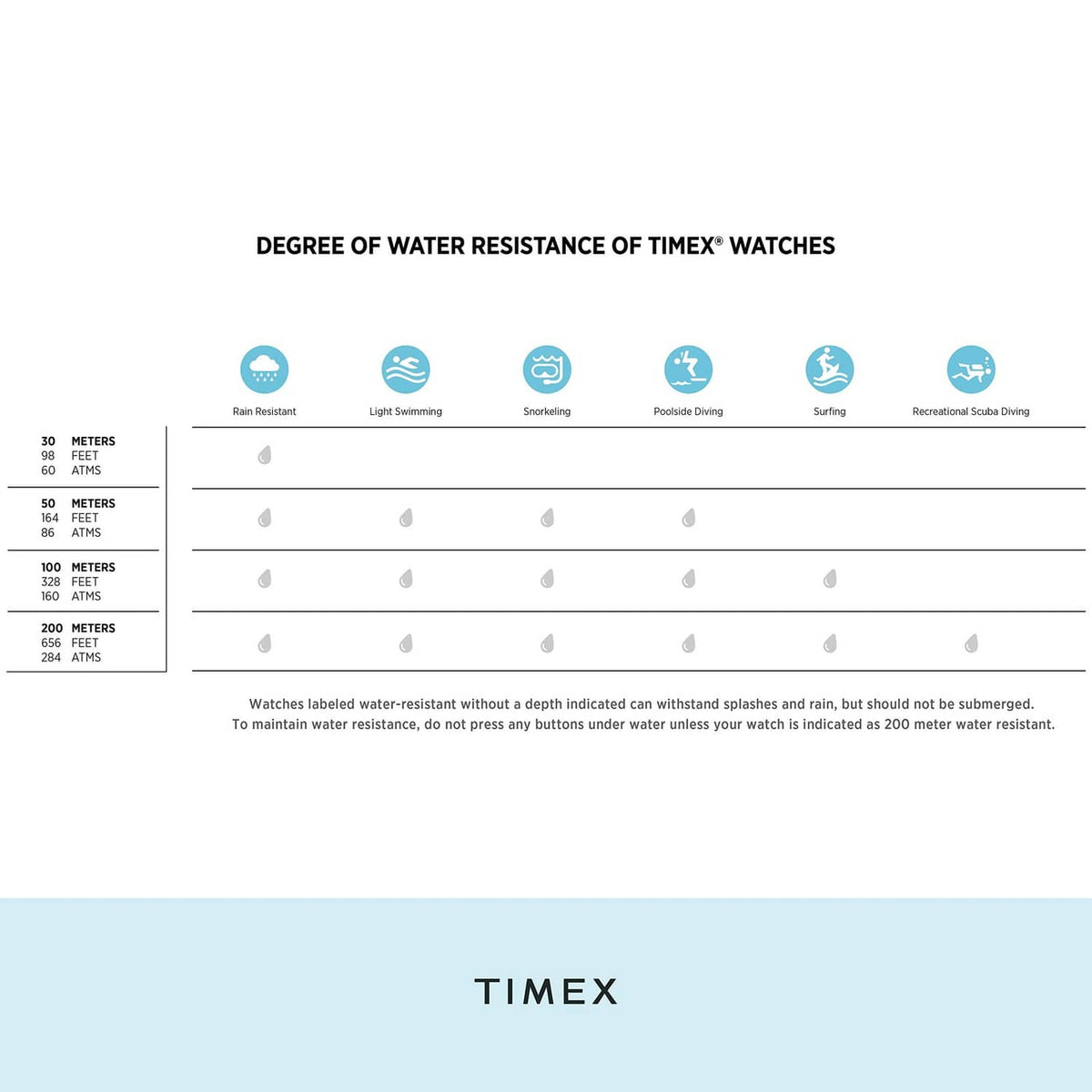 Timex water-resistance chart with depth ratings and icons