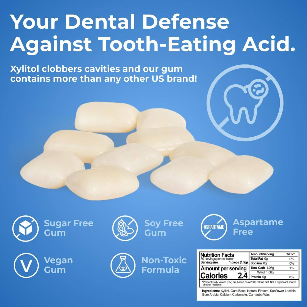 Sugar-free xylitol gum pieces in white, spearmint flavor