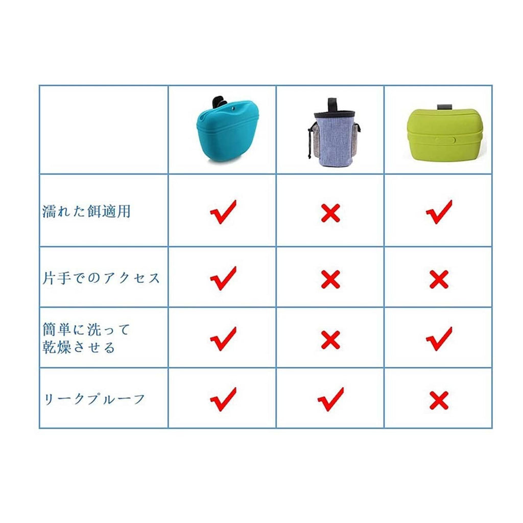 Blue silicone dog treat pouch shown in a features comparison grid