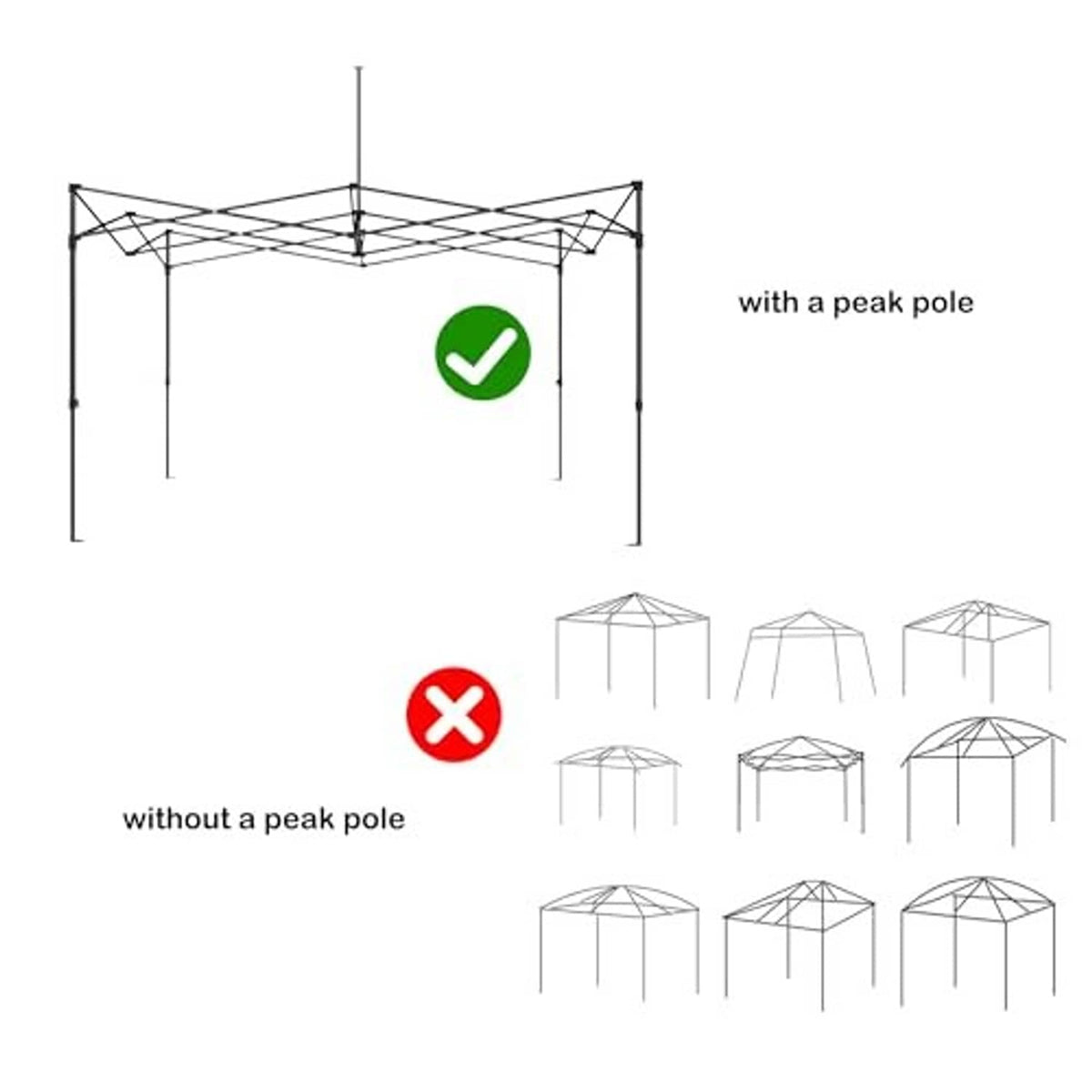 White canopy replacement top diagram showing peak pole support versus straight frame