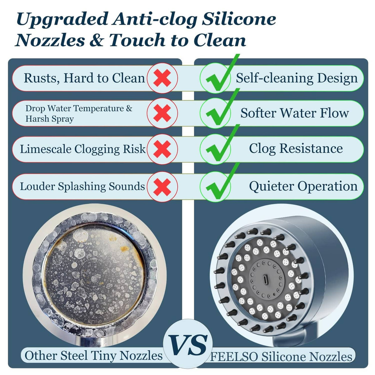 Shower head with anti-clog silicone nozzles and comparison of nozzle design