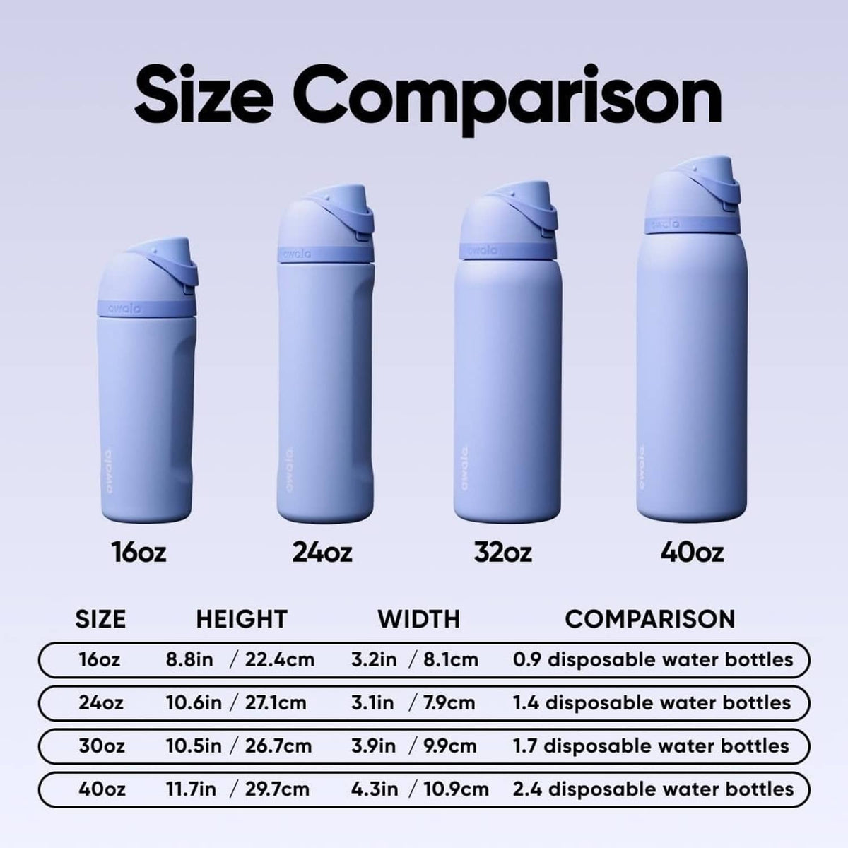 Owala FreeSip size comparison showing 16, 24, 32 and 40 oz blue bottles