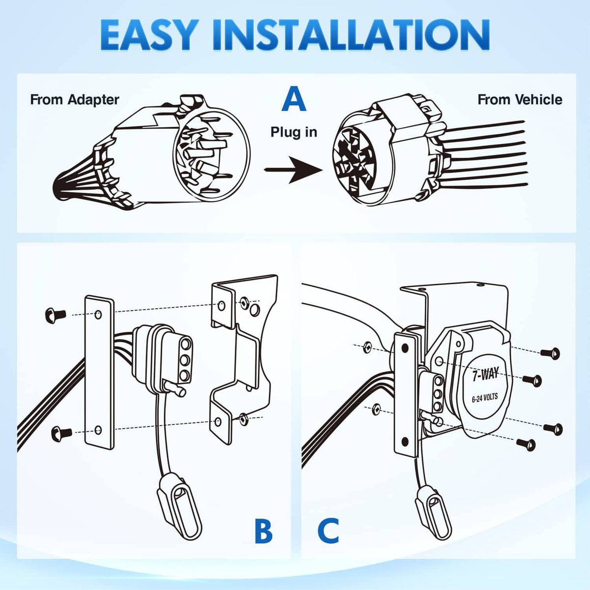 Installation guide diagram showing plug-in wiring and mounting steps A, B, C
