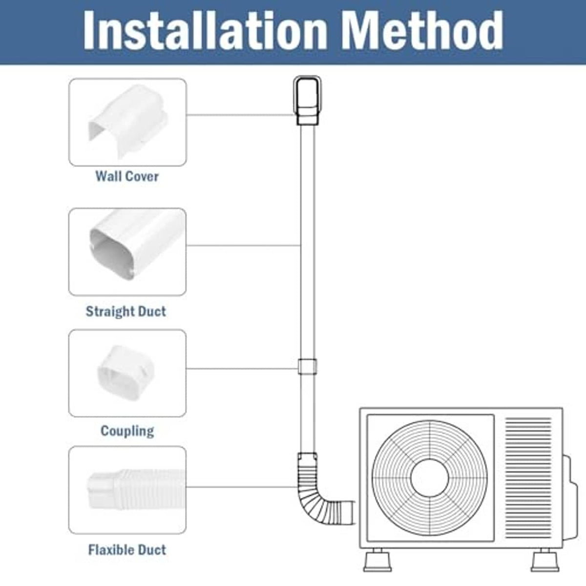 White mini split line set cover components: wall covers, straight ducts, coupling, flexible duct