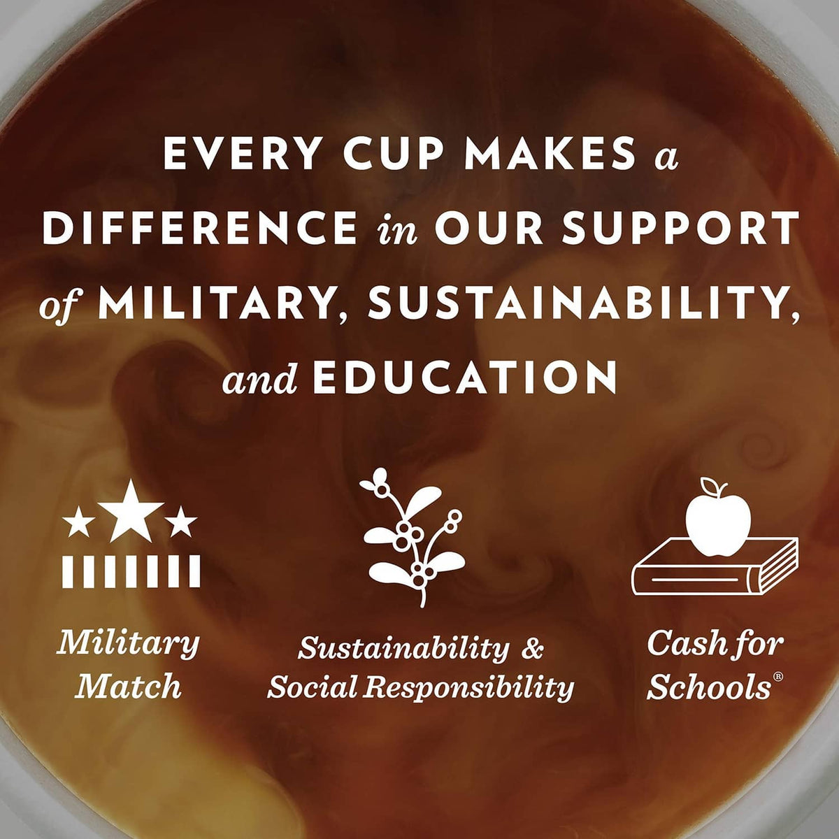 Coffee & chicory community impact promotional graphic with icons