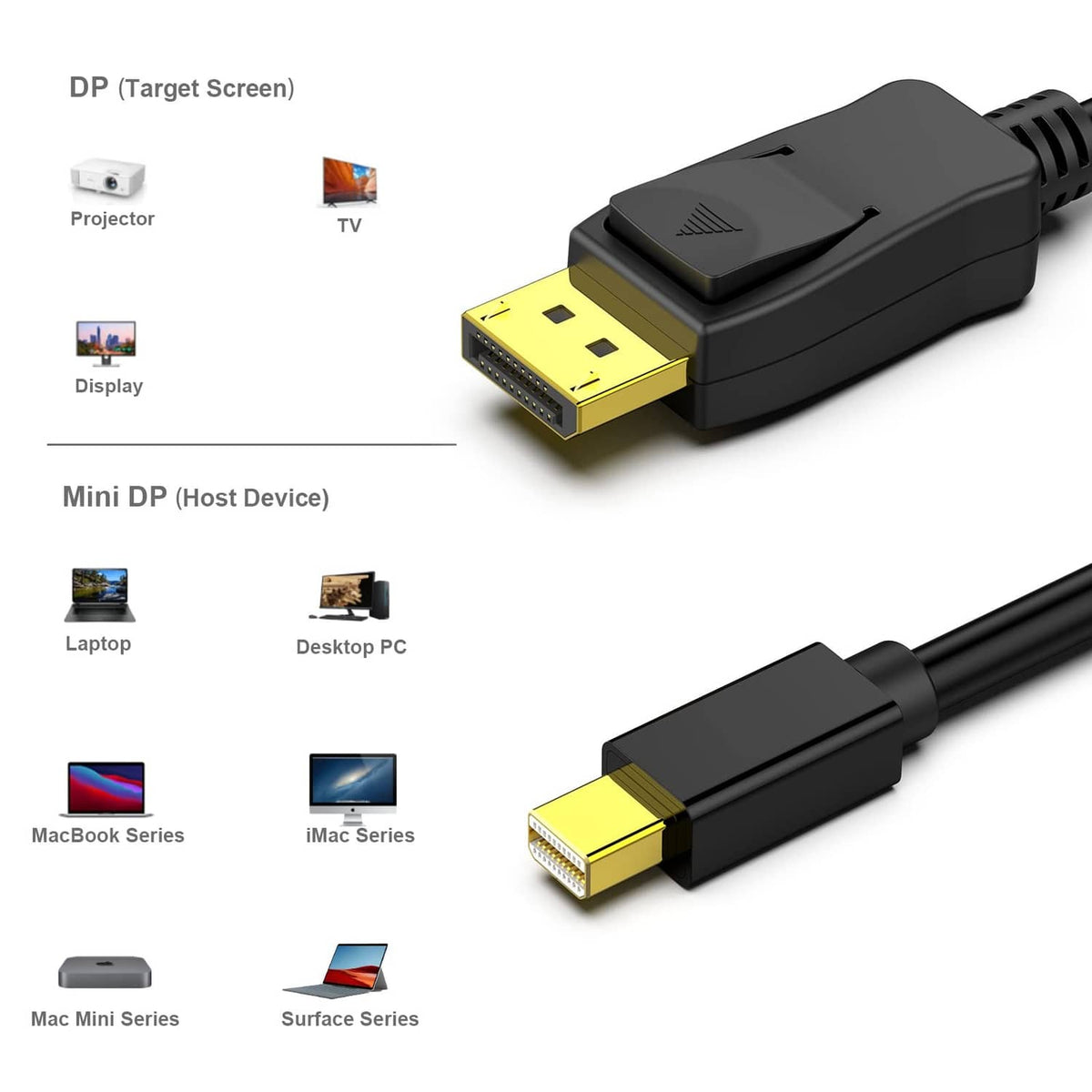 Mini DisplayPort cable with gold DisplayPort connector and DP host adapter housing