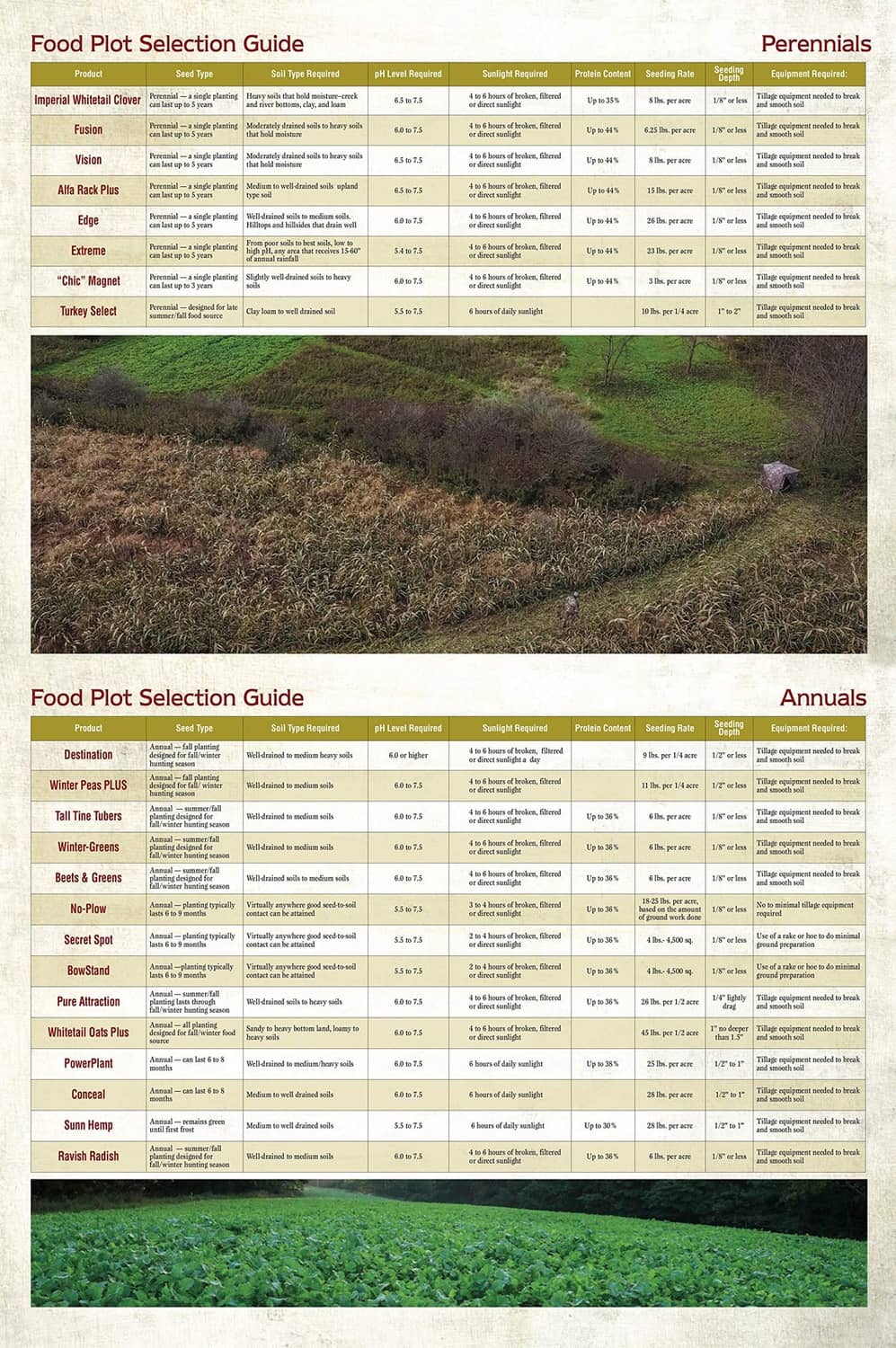 Seed blend planting guide charts with tables for perennials and annuals
