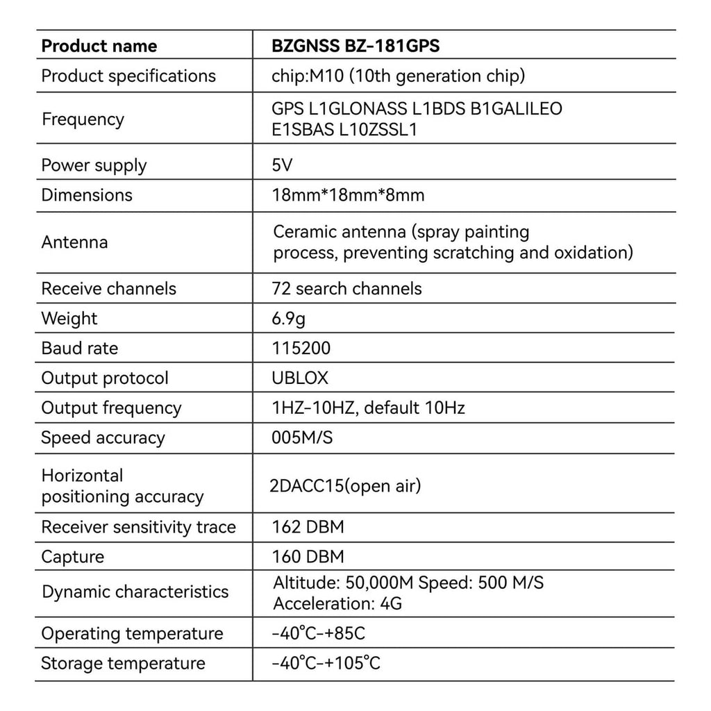 GPS module specification chart with frequency, power, and dimensions