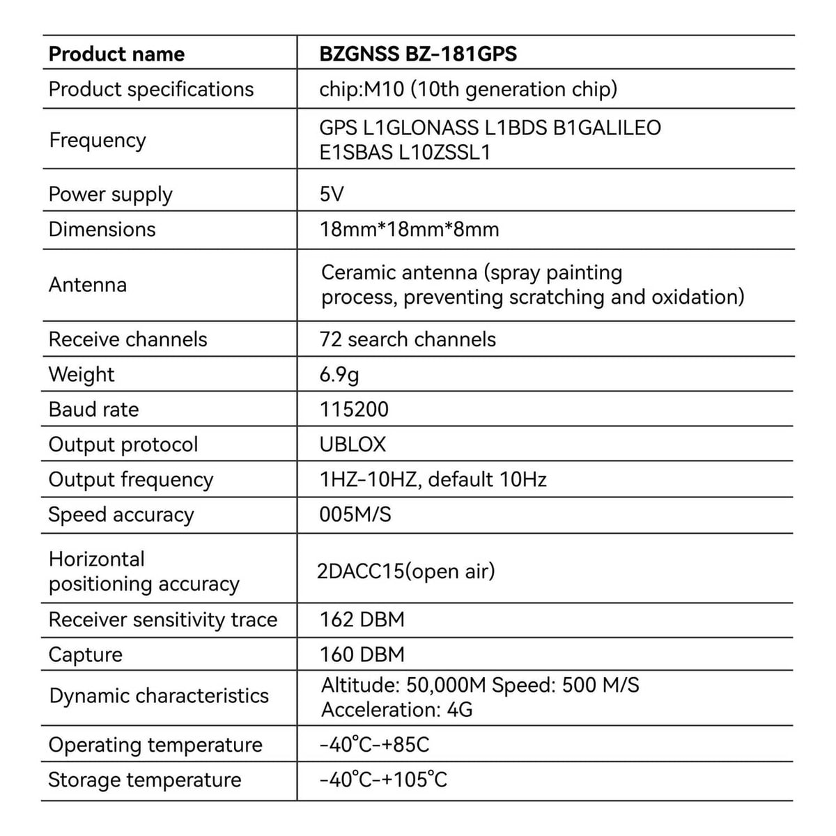 GPS module specification chart with frequency, power, and dimensions
