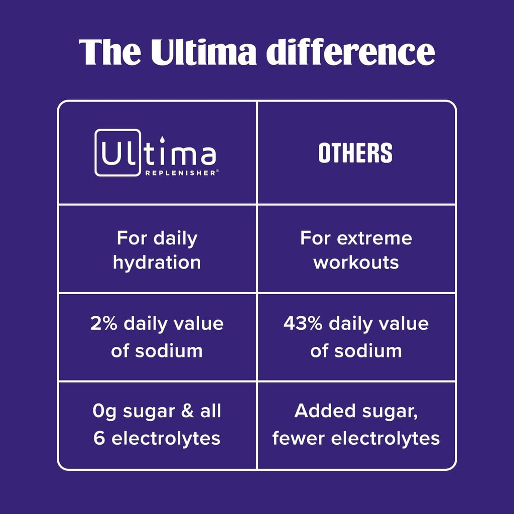 Ultima difference comparison chart showing sugar and electrolyte amounts