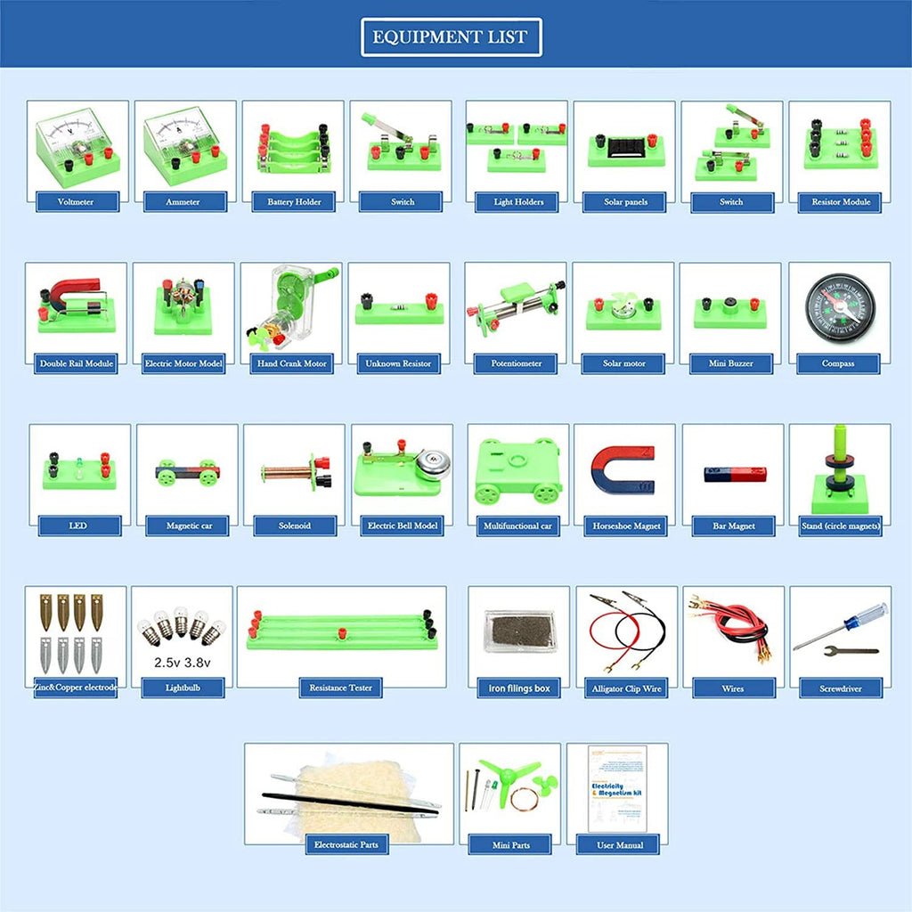 Electricity and magnetism kit equipment list chart with small experiment photos
