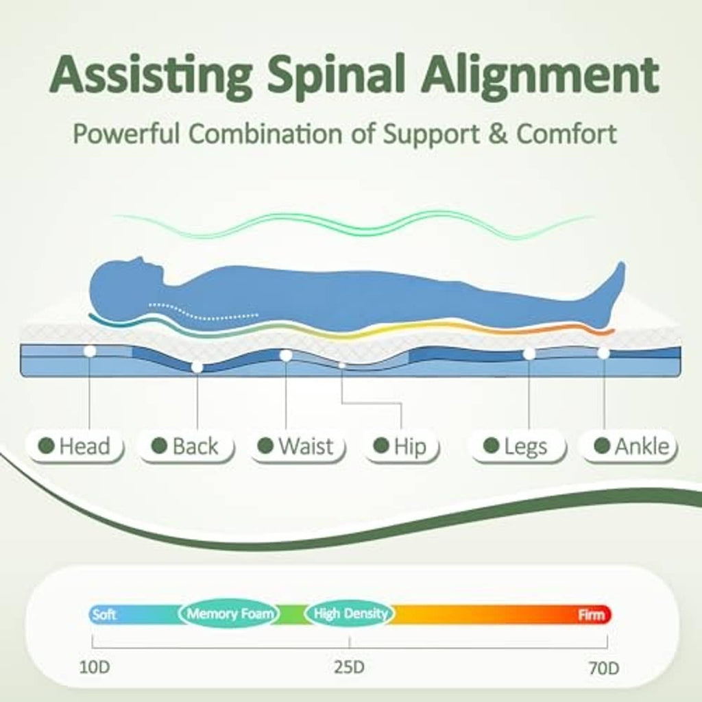 Memory foam massage bed topper cross-section diagram with soft and supportive layers