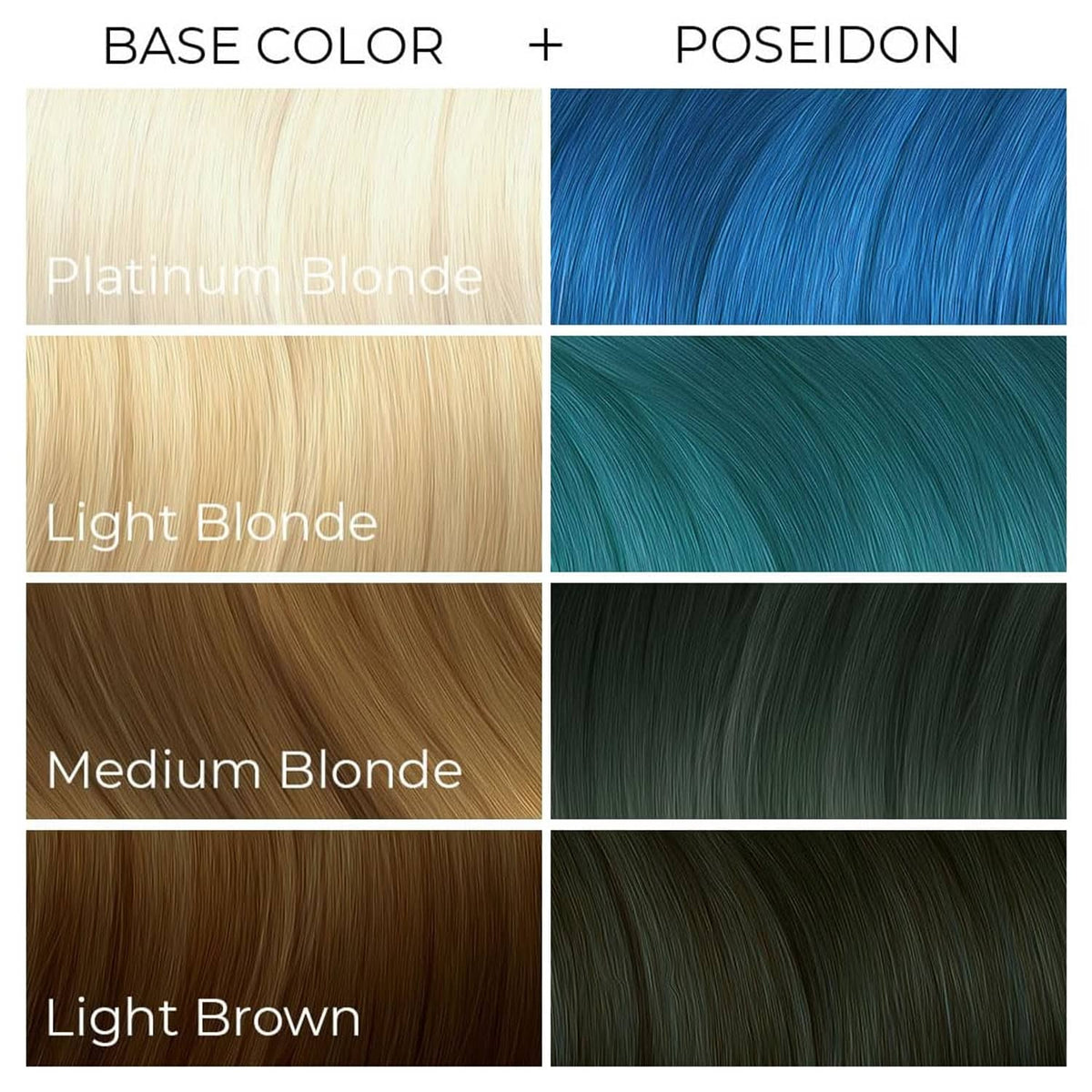 Hair color swatch chart showing Poseidon blue on blonde and brown base shades.