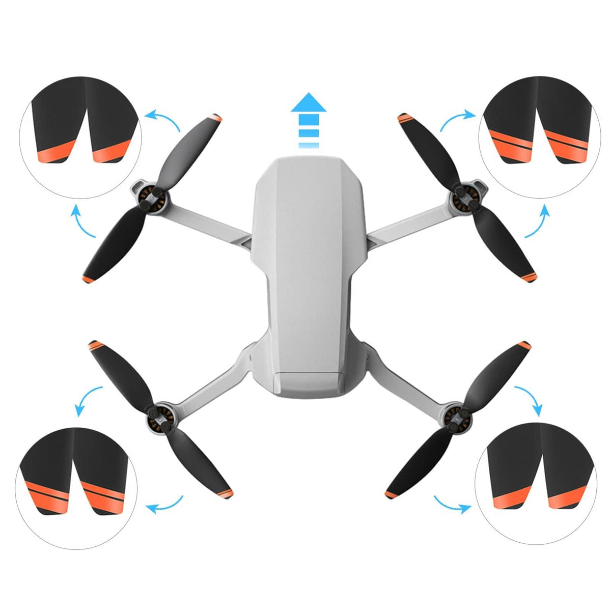 Drone propellers with guards and airflow around blade tips during operation