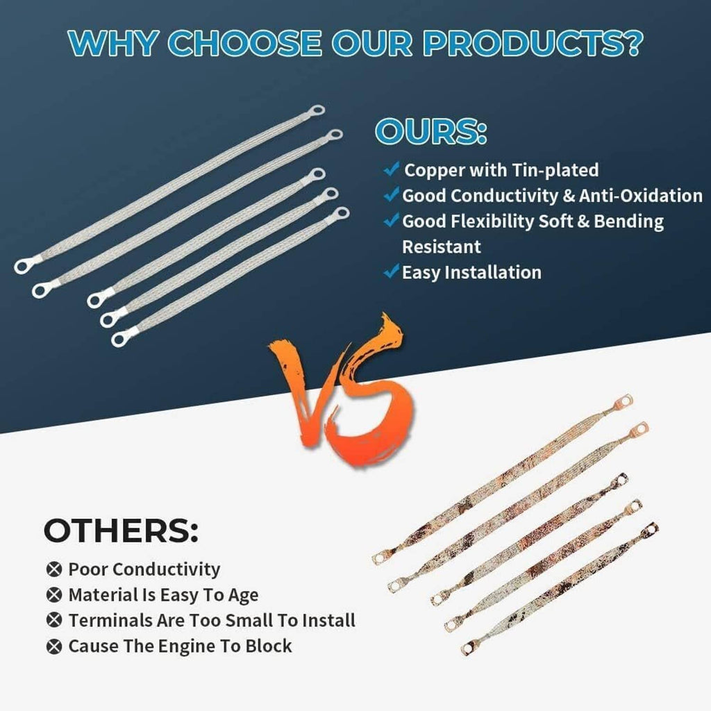 Multiple braided copper ground straps with ring terminals, bundled for installation