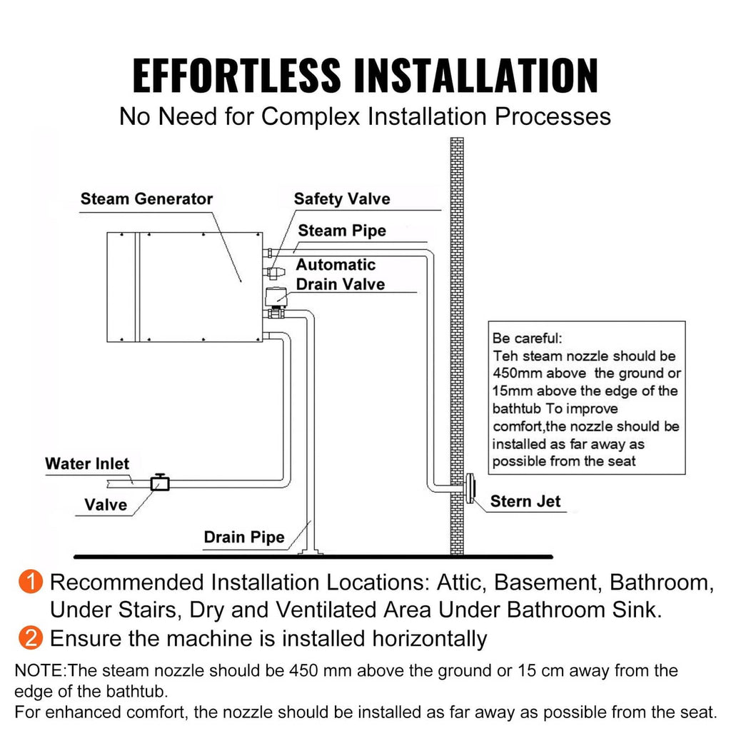 Steam generator installation diagram showing water inlet, drain valve, and safety valve