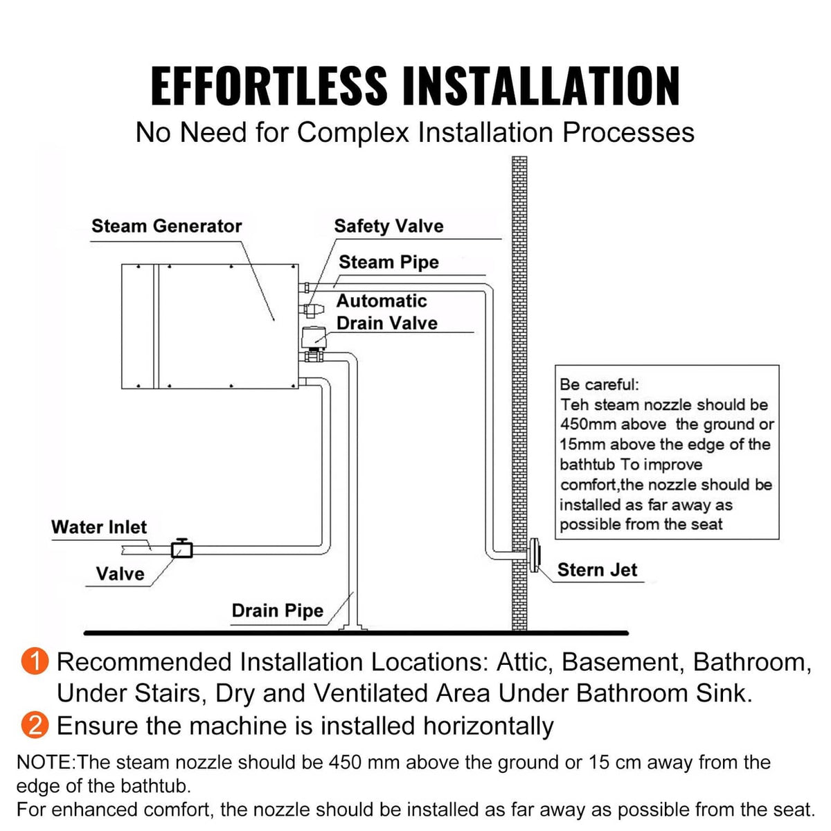 Steam generator installation diagram showing water inlet, drain valve, and safety valve