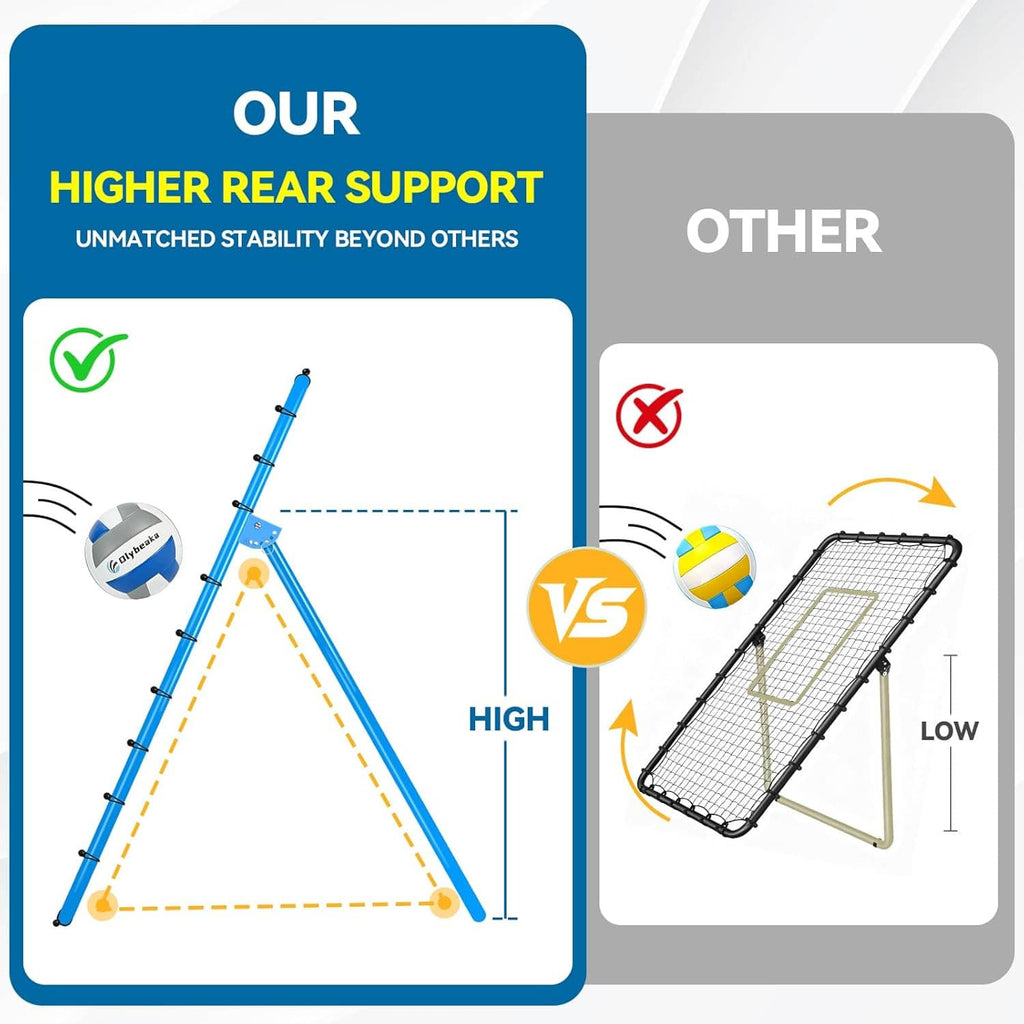 Volleyball rebounder net design with higher rear support for steadier bounce back