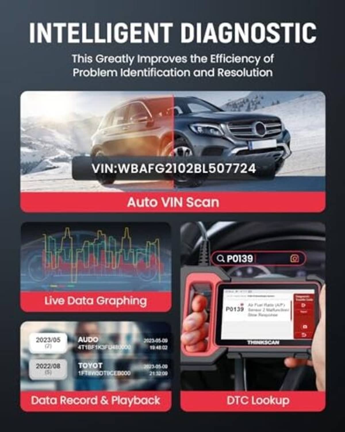 OBD2 scanner intelligent diagnosis graphic with auto VIN scan and DTC lookup