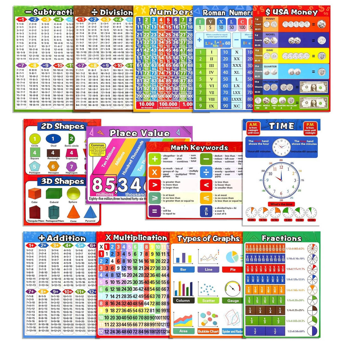 Colorful educational math poster set with number, division, money, and shape charts