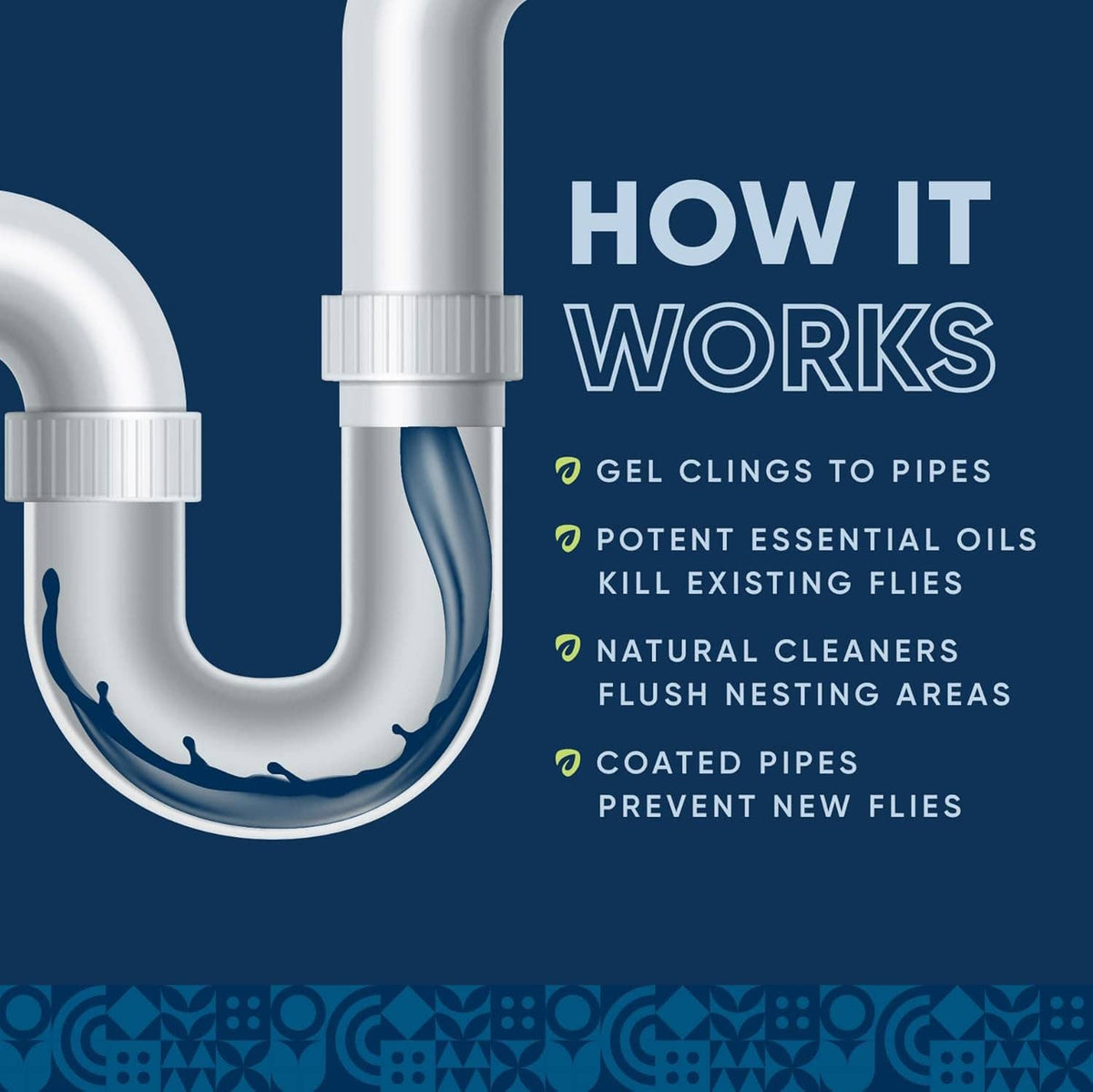 EcoStrong infographic: gel clings to pipes, kills flies, flushes nesting areas