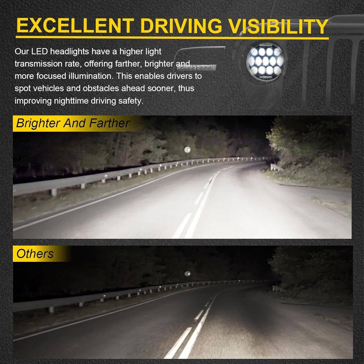 Round LED headlights with bright white light output for improved road visibility; black housings