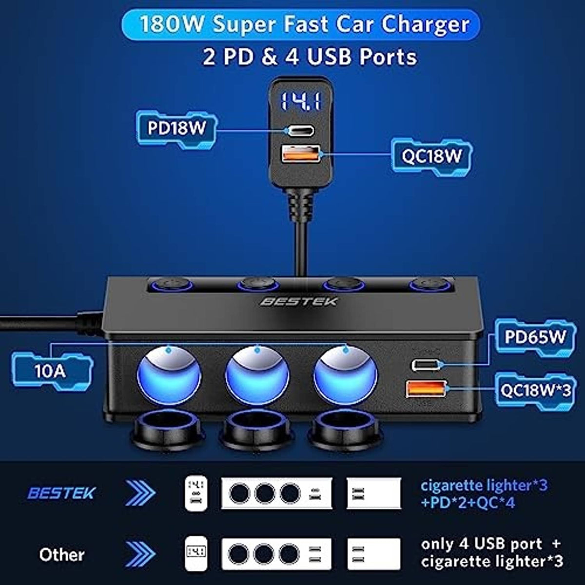 Black car charger splitter with LED display, three circular outlets, and USB ports.