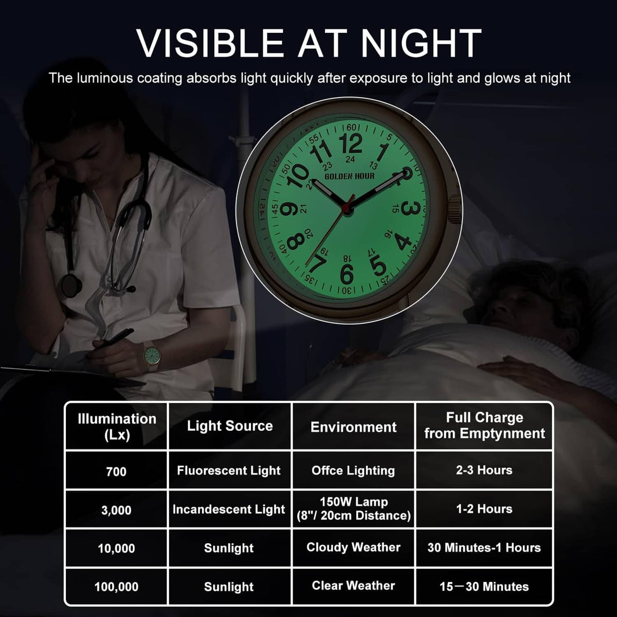 Rose gold nurse watch with luminous green dial on blush silicone strap