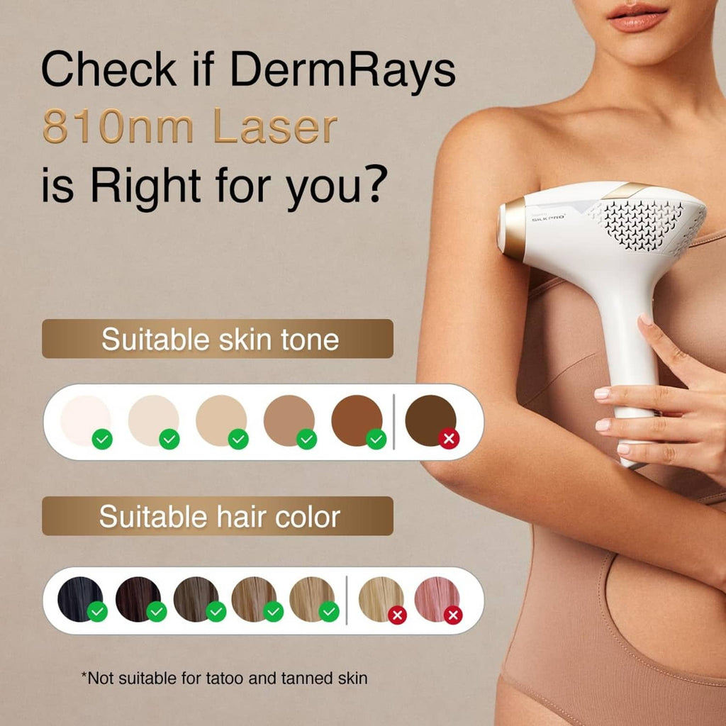 Laser hair removal device held to skin, with suitability checklist for skin tone