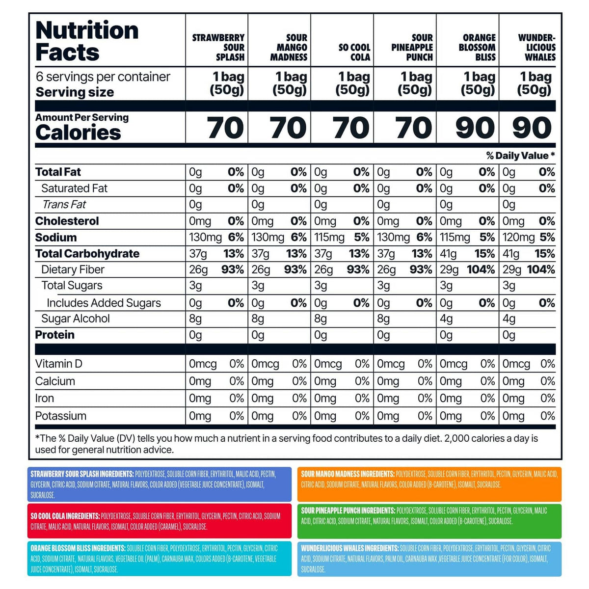 Nutrition Facts panel for low-sugar candy snacks, with serving and calorie details