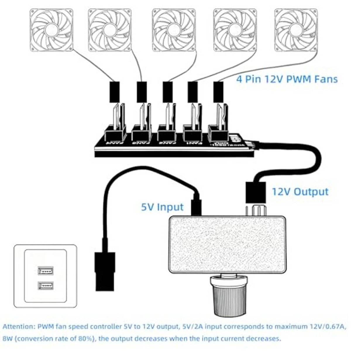 PWM fan controller board with multiple 4-pin fan headers and 12V output wiring