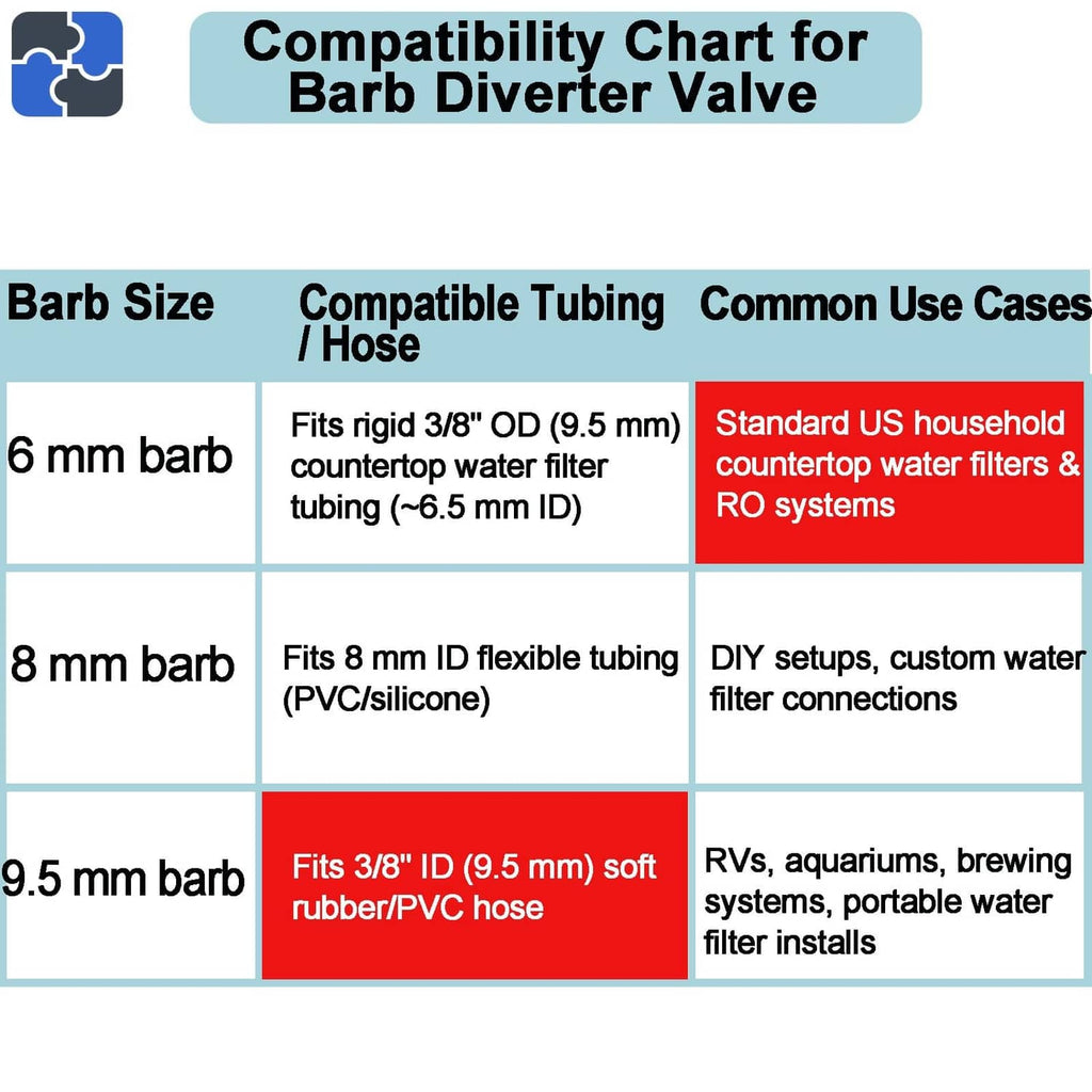 Compatibility chart for 9.5mm barb diverter valve fitting 3/8 in ID hose