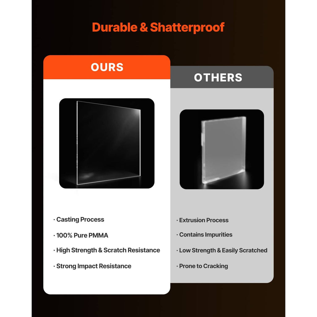 Clear acrylic sheet panel, durable and shatter-resistant