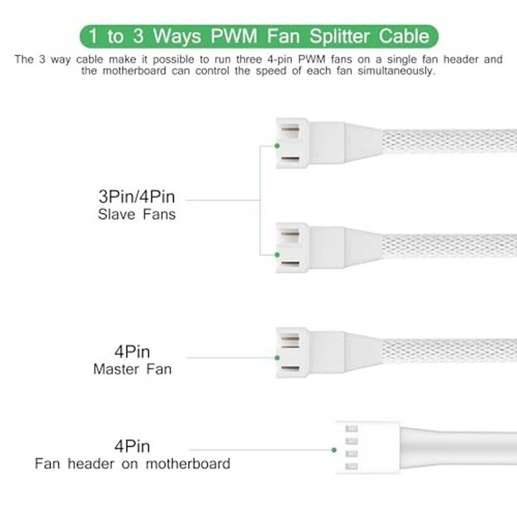 4-pin PWM fan splitter cable with master and three slave connectors for a motherboard header