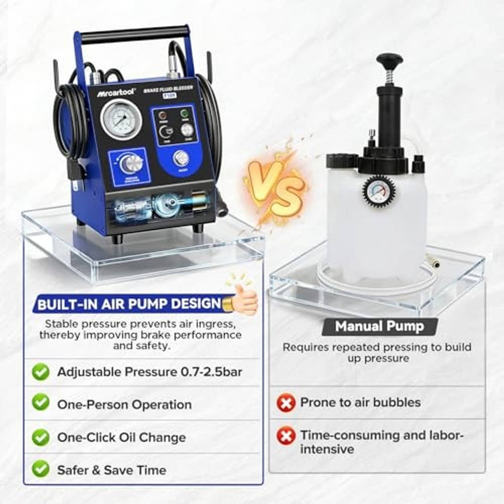 Electric brake fluid bleeder kit on base with built-in air pump design