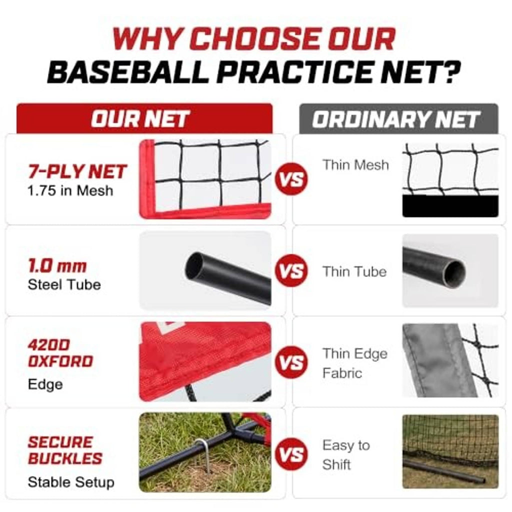 Baseball practice net materials comparison with thick mesh and steel tube details.