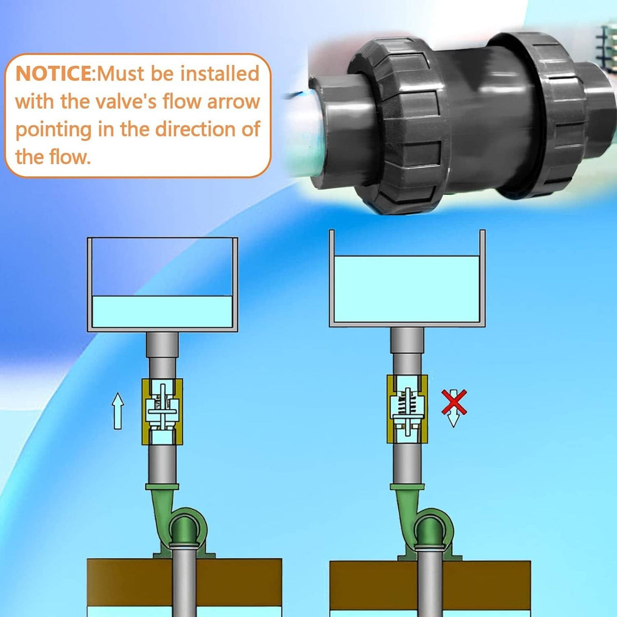 PVC ball check valve shown in a piping install diagram with correct flow orientation