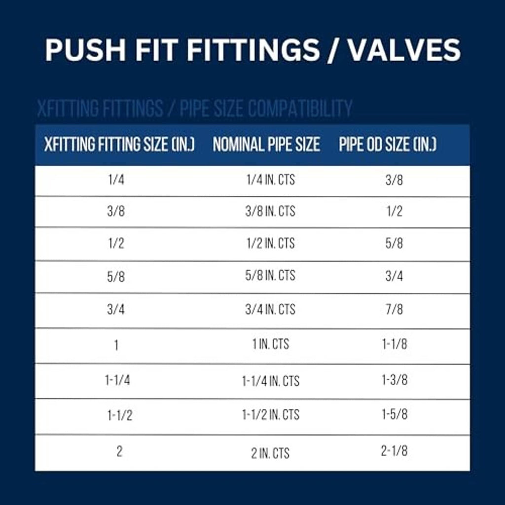 Push-fit fittings size compatibility chart graphic with table layout