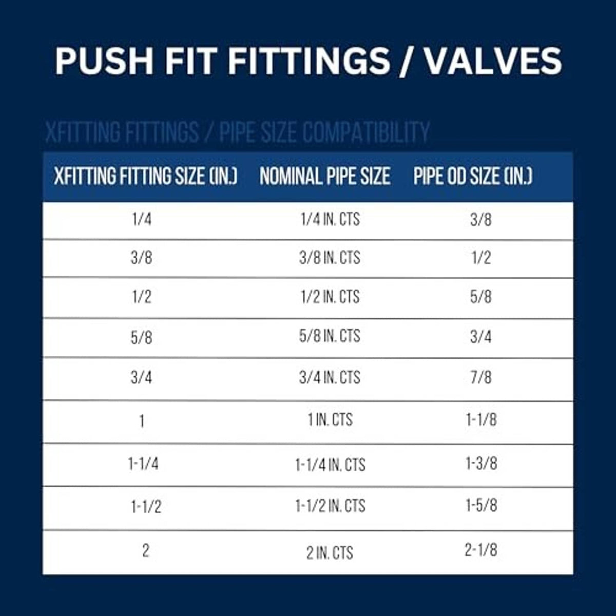 Push-fit fittings size compatibility chart graphic with table layout